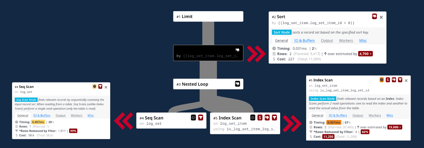 Final query plan using the ORDER BY trick